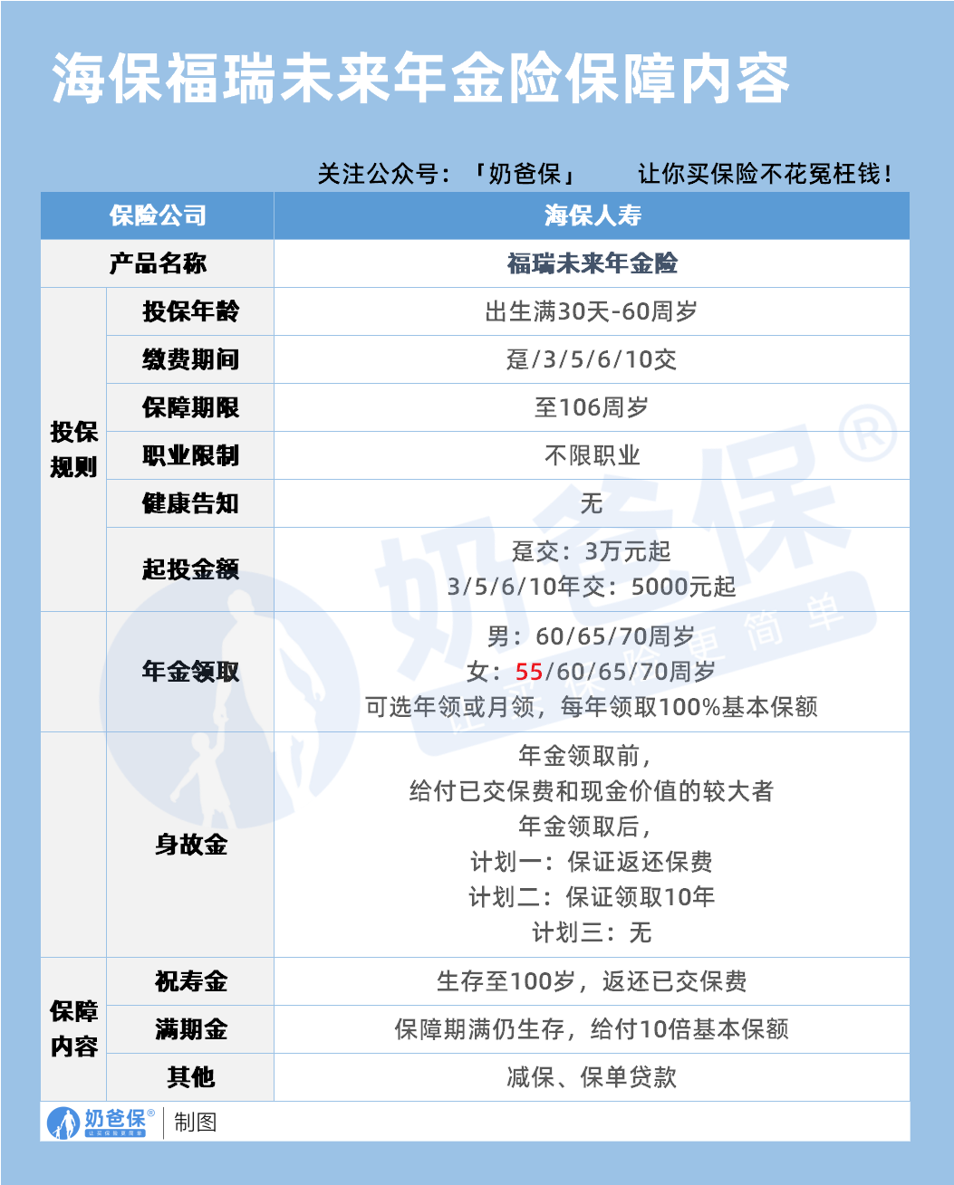 海保人寿福瑞未来保障内容