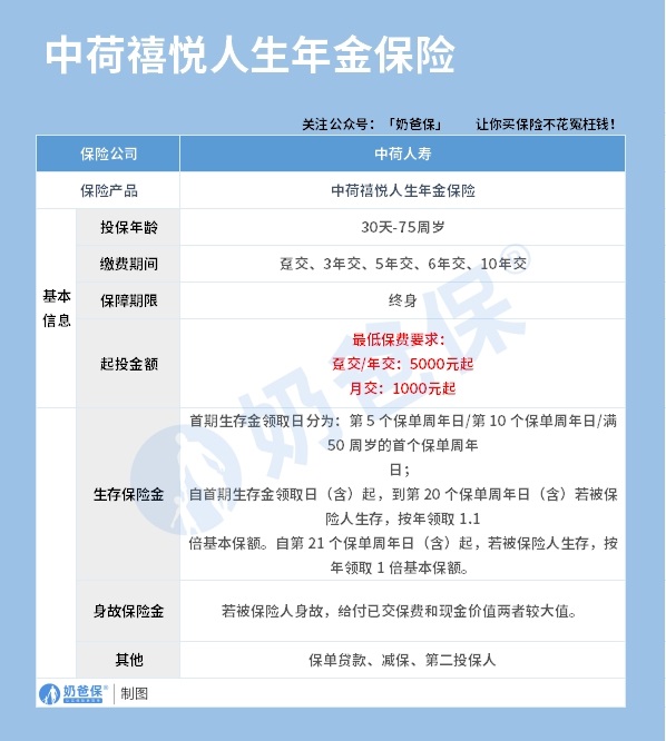 中荷禧悦人生年金保险