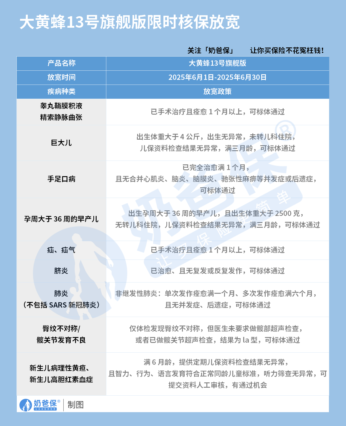 大黄蜂13号旗舰版核保政策