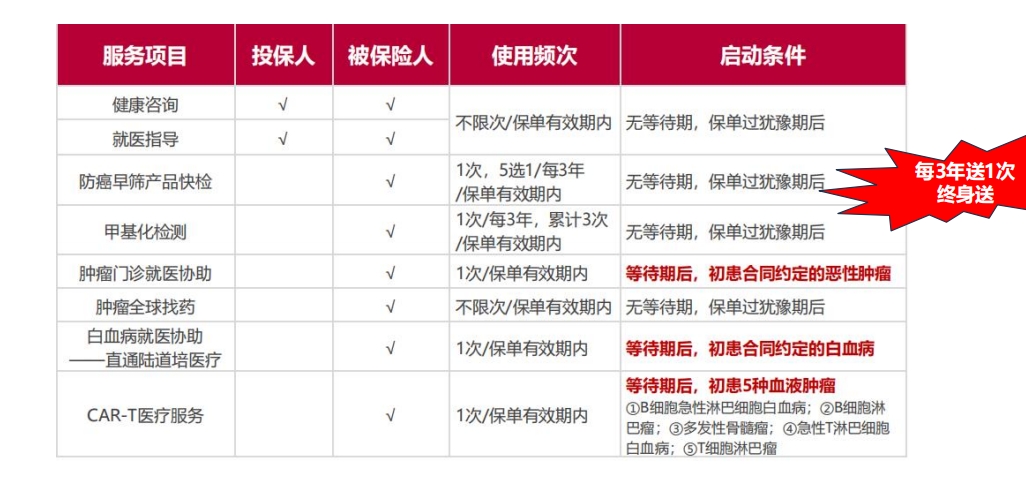 君龙人寿大圣1号终身防癌险八大服务