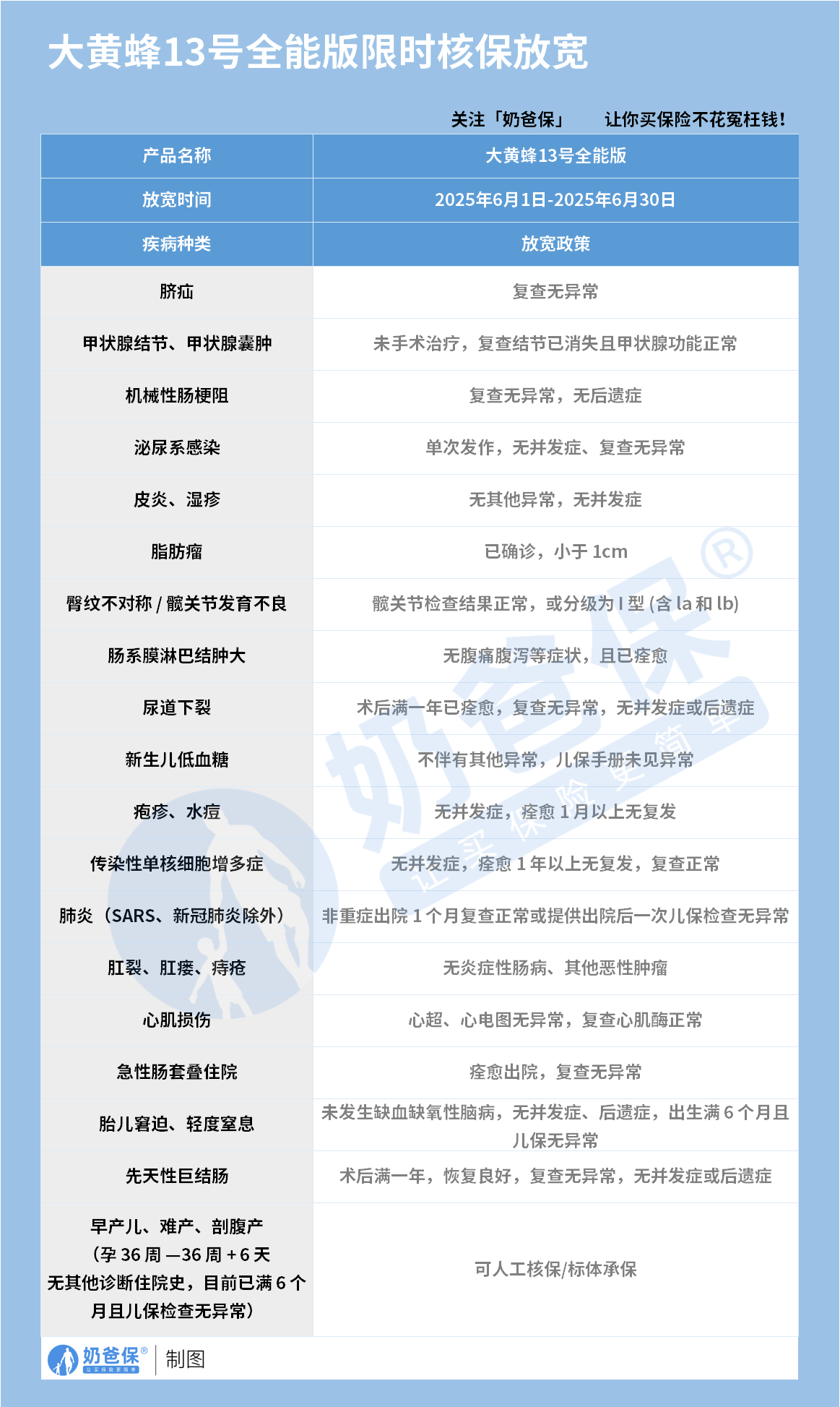 大黄蜂13号全能版核保政策