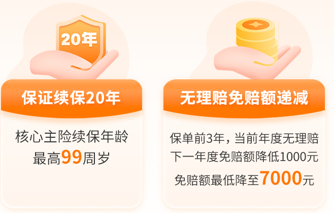 金医保3号保证续保