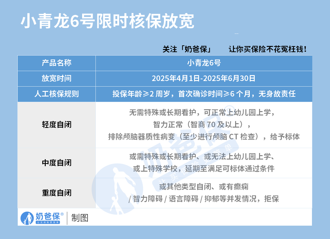 小青龙6号核保政策