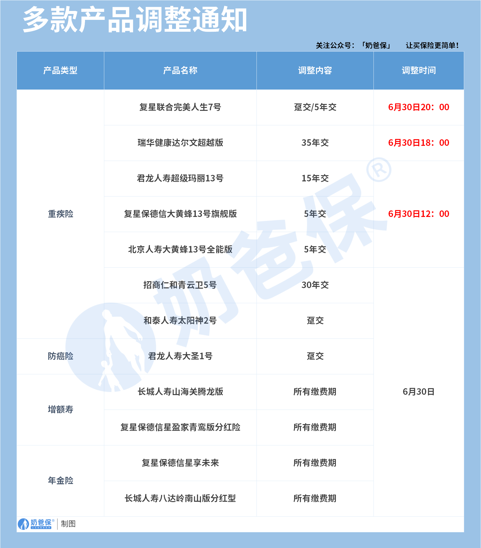 多款产品调整通知