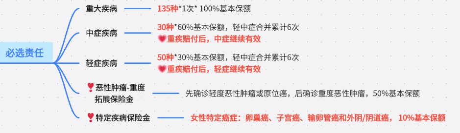 完美人生7号基础保障