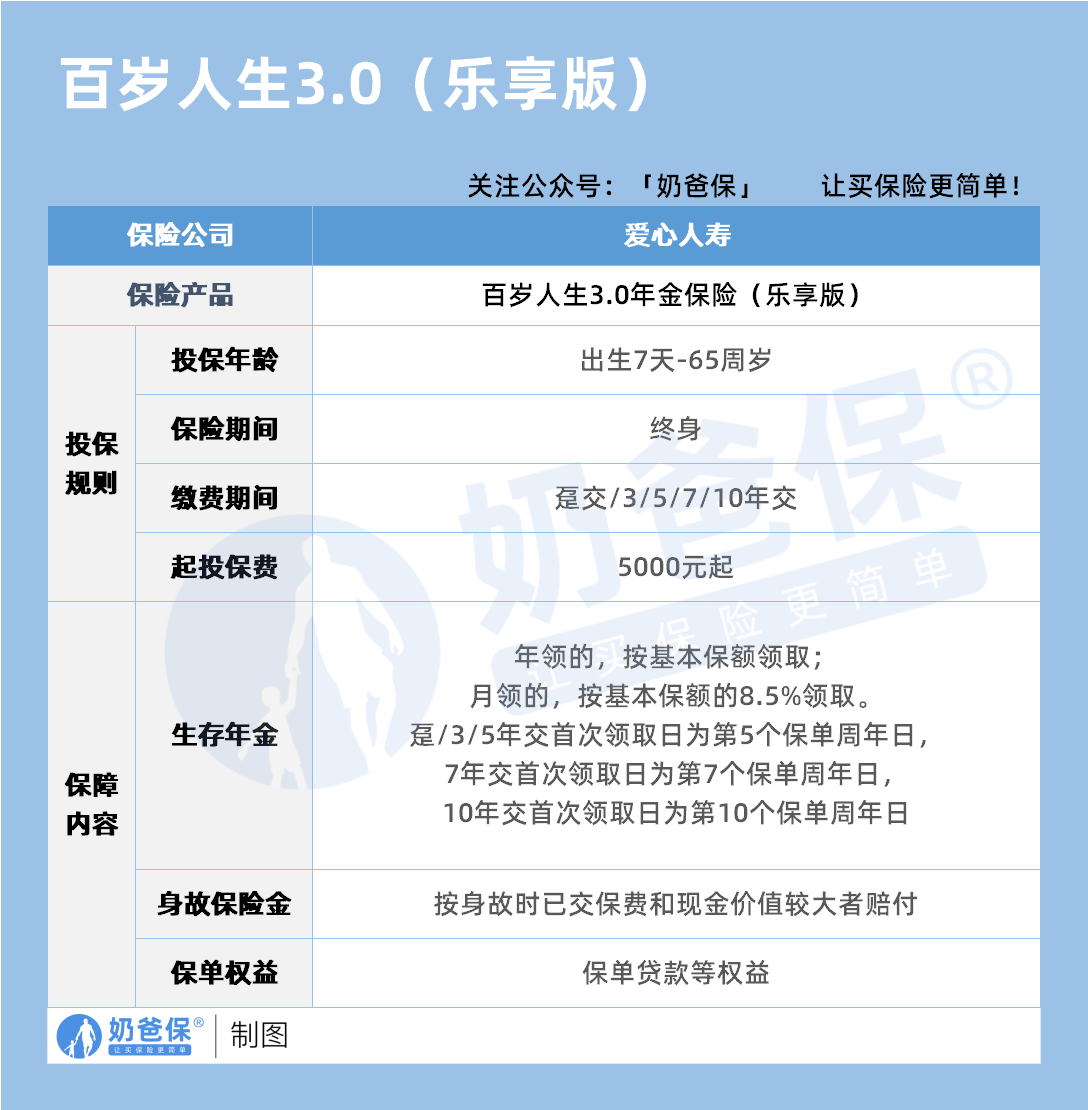 爱心人寿百岁人生3.0乐享版年金保险保障内容