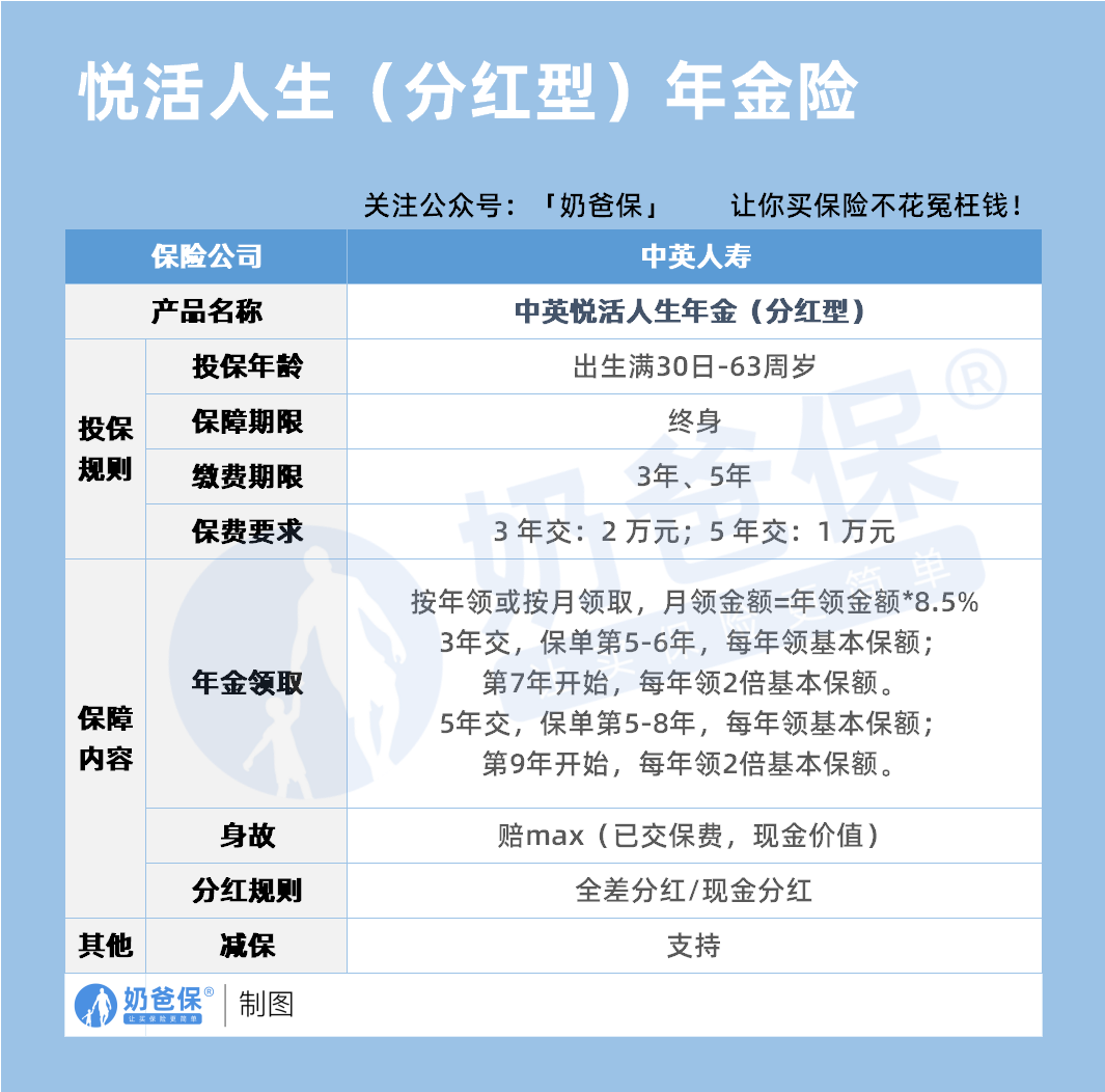 中英人寿悦活人生年金保险保障内容