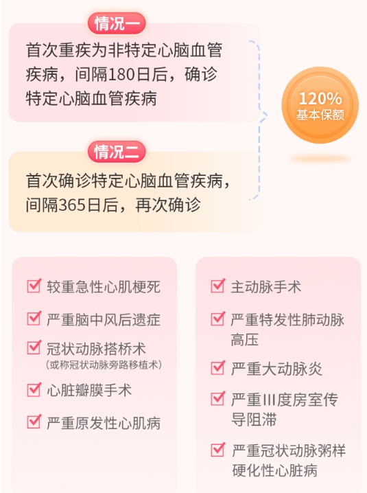 完美人生7号特定心脑血管疾病