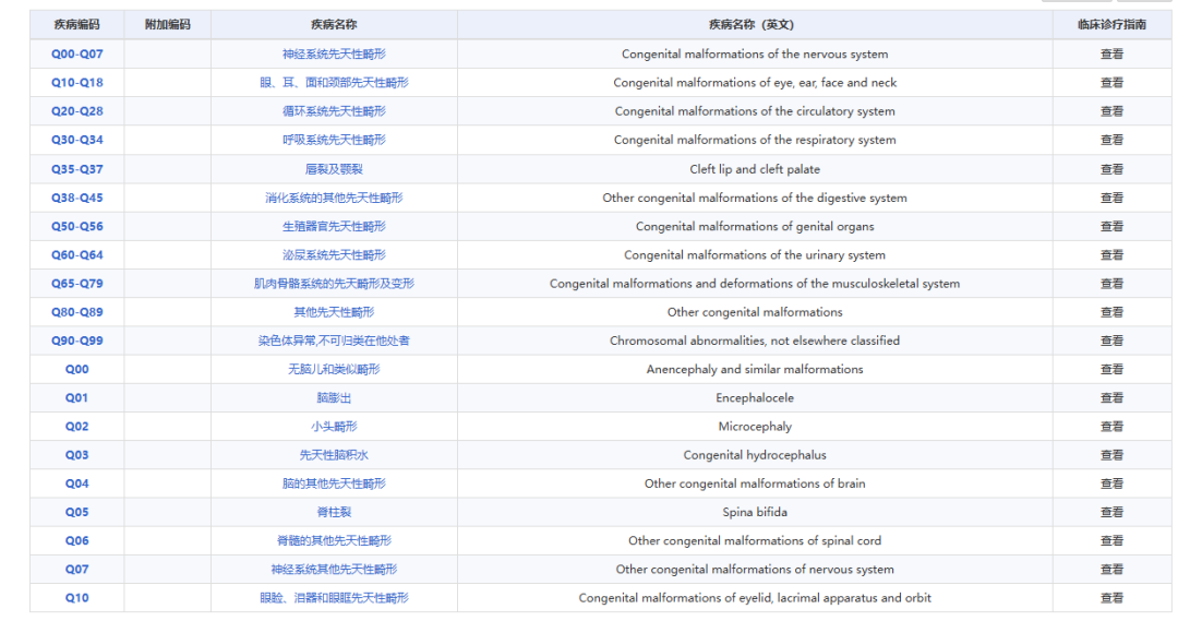 君龙人寿小青龙6号少儿重疾险先天性疾病保障1