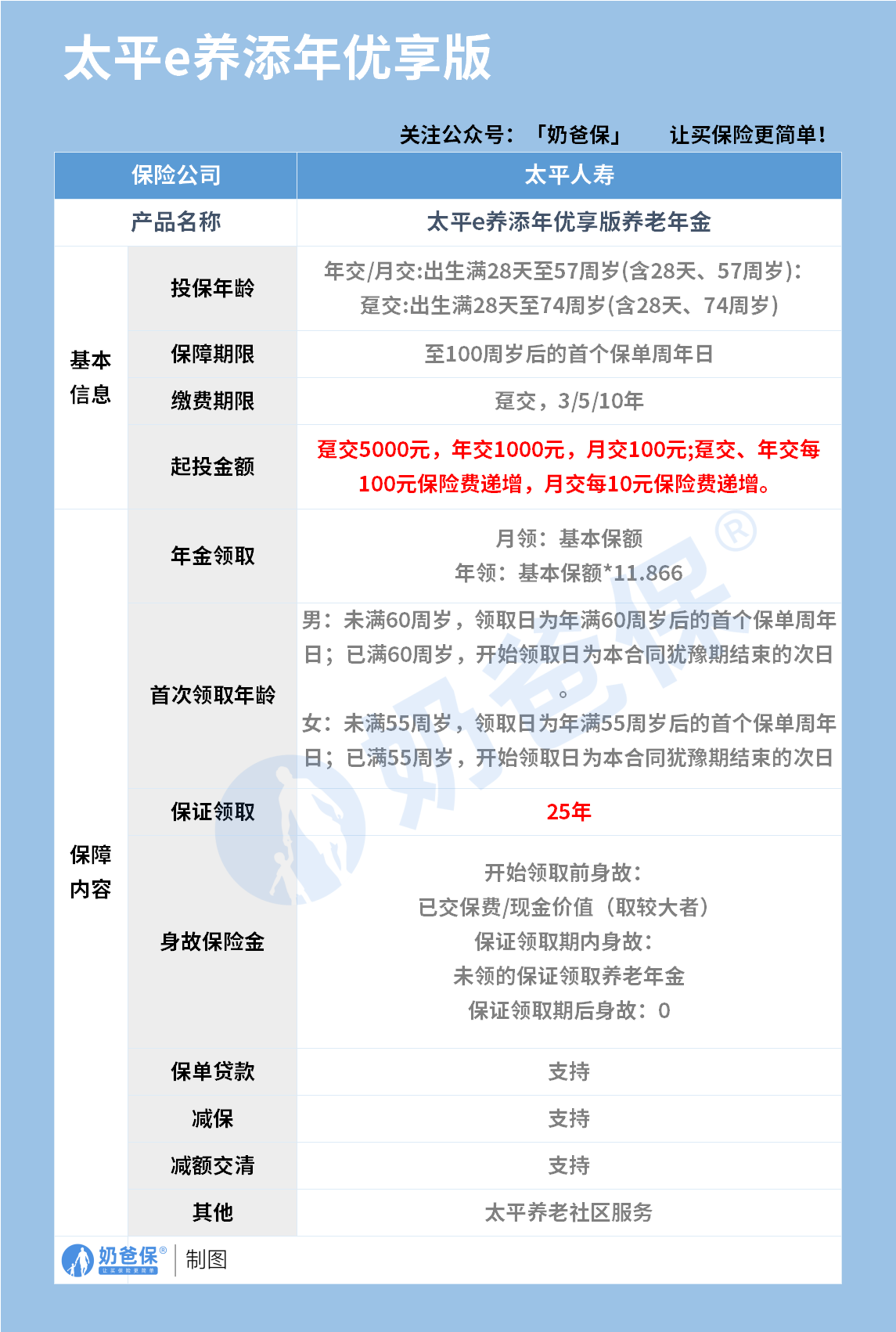 太平e养添年优享版年金险保障内容