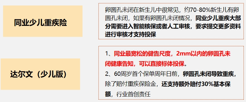 少儿重疾险针对卵圆孔未闭核保