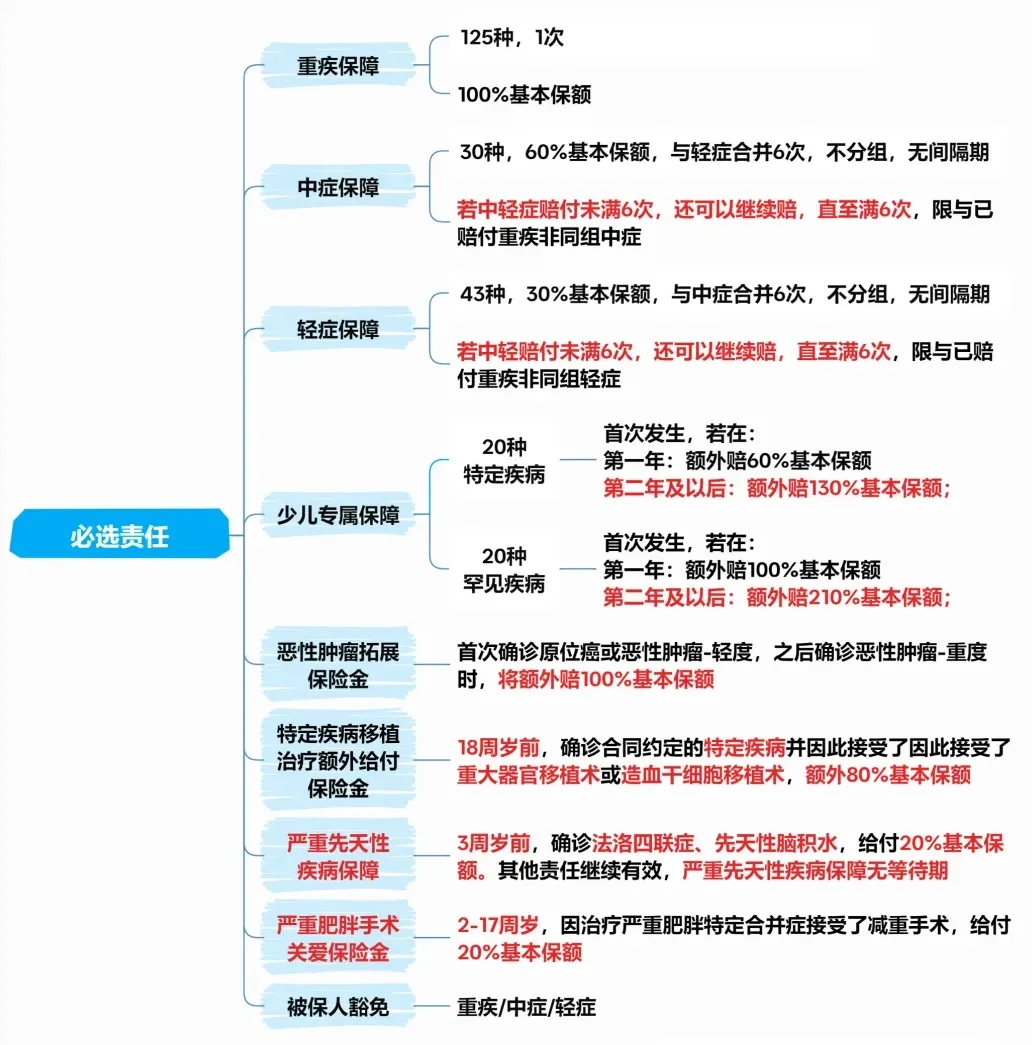 大黄蜂13号旗舰版保障内容