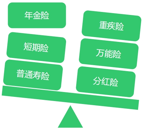 海保人寿业务范围