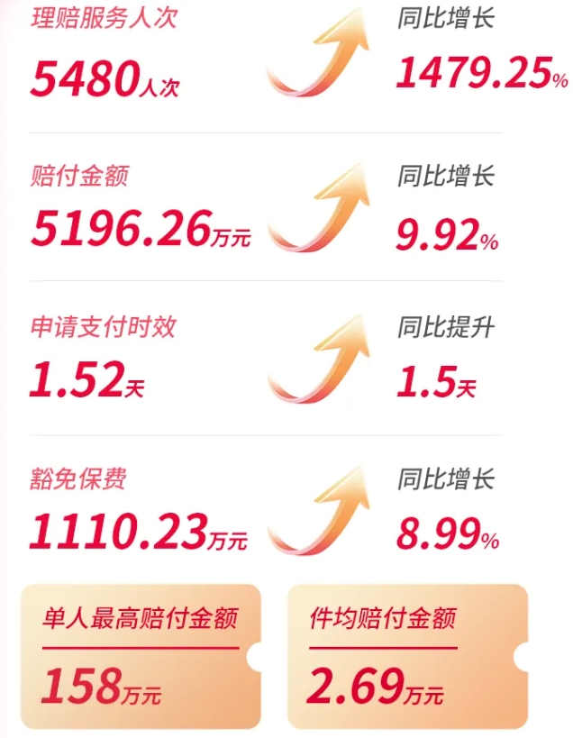 海保人寿2024年理赔情况