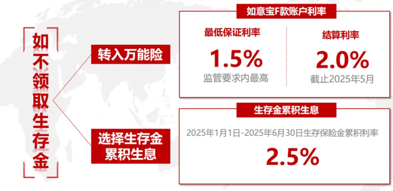富德生命鑫盈人生年金保险万能账户