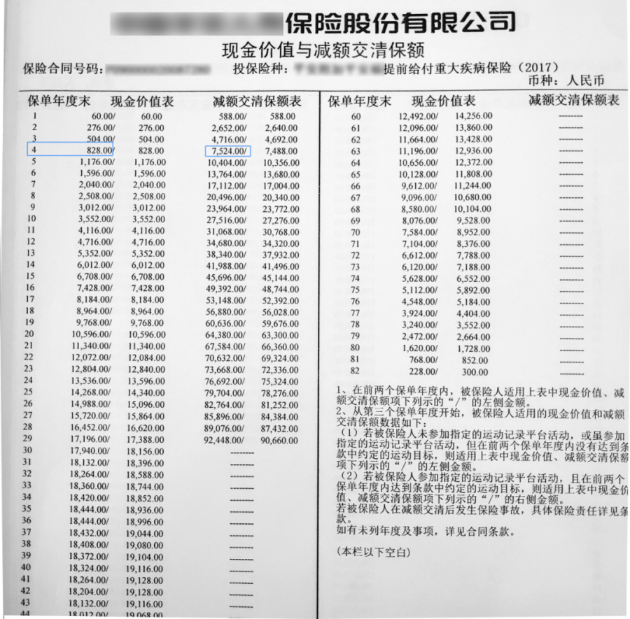 重疾险减额交清 重疾险减额交清