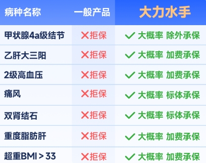君龙人寿大力水手重疾险核保放宽
