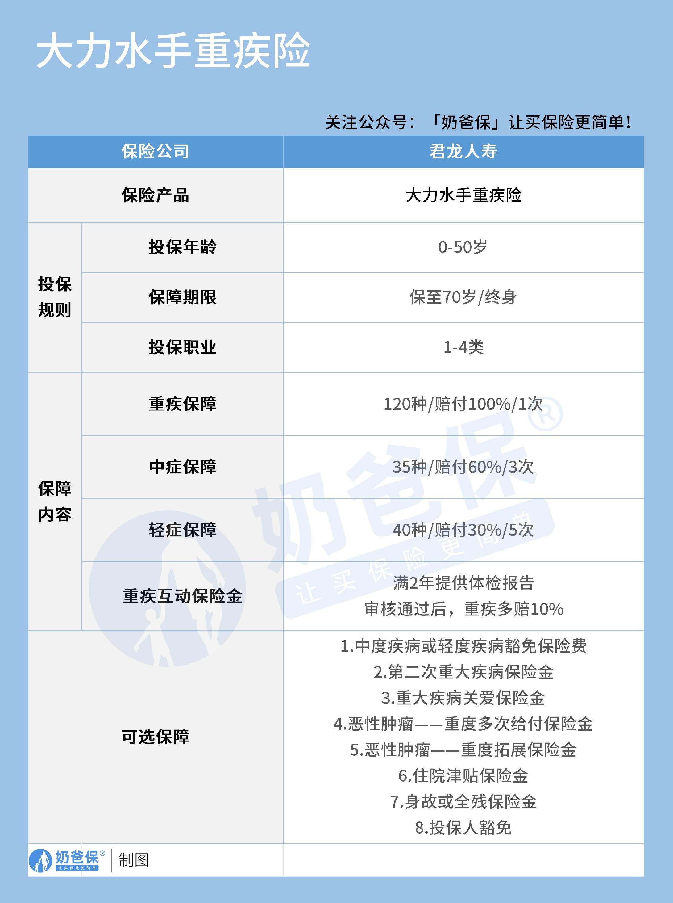 君龙人寿大力水手重疾险保障内容