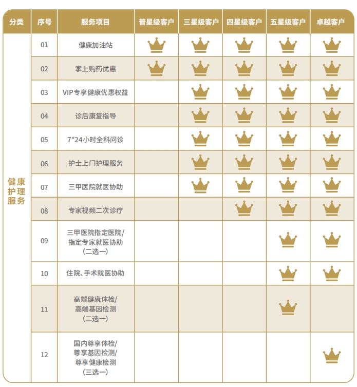 光大永明人寿增值服务