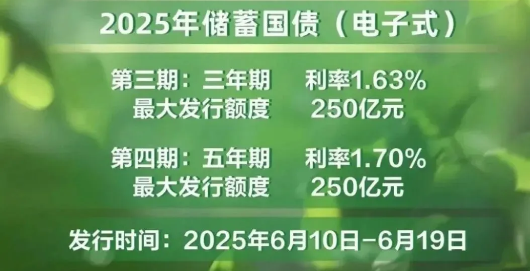 最新国债利率