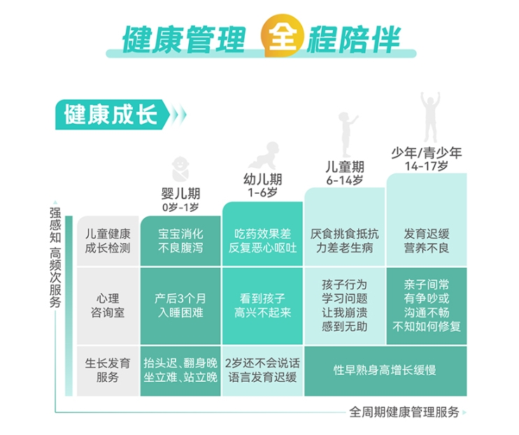 小青龙6号重疾险增值服务