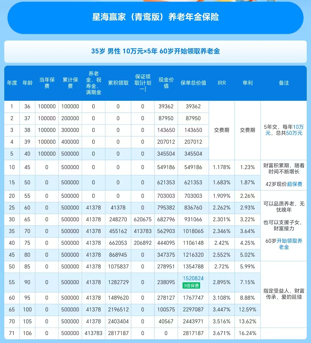某年金险收益演示