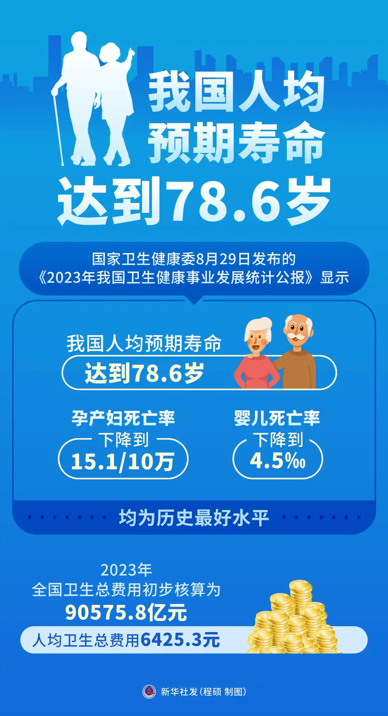 2023年我国人均寿命