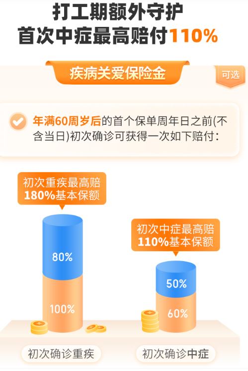 超级玛丽13号疾病关爱金