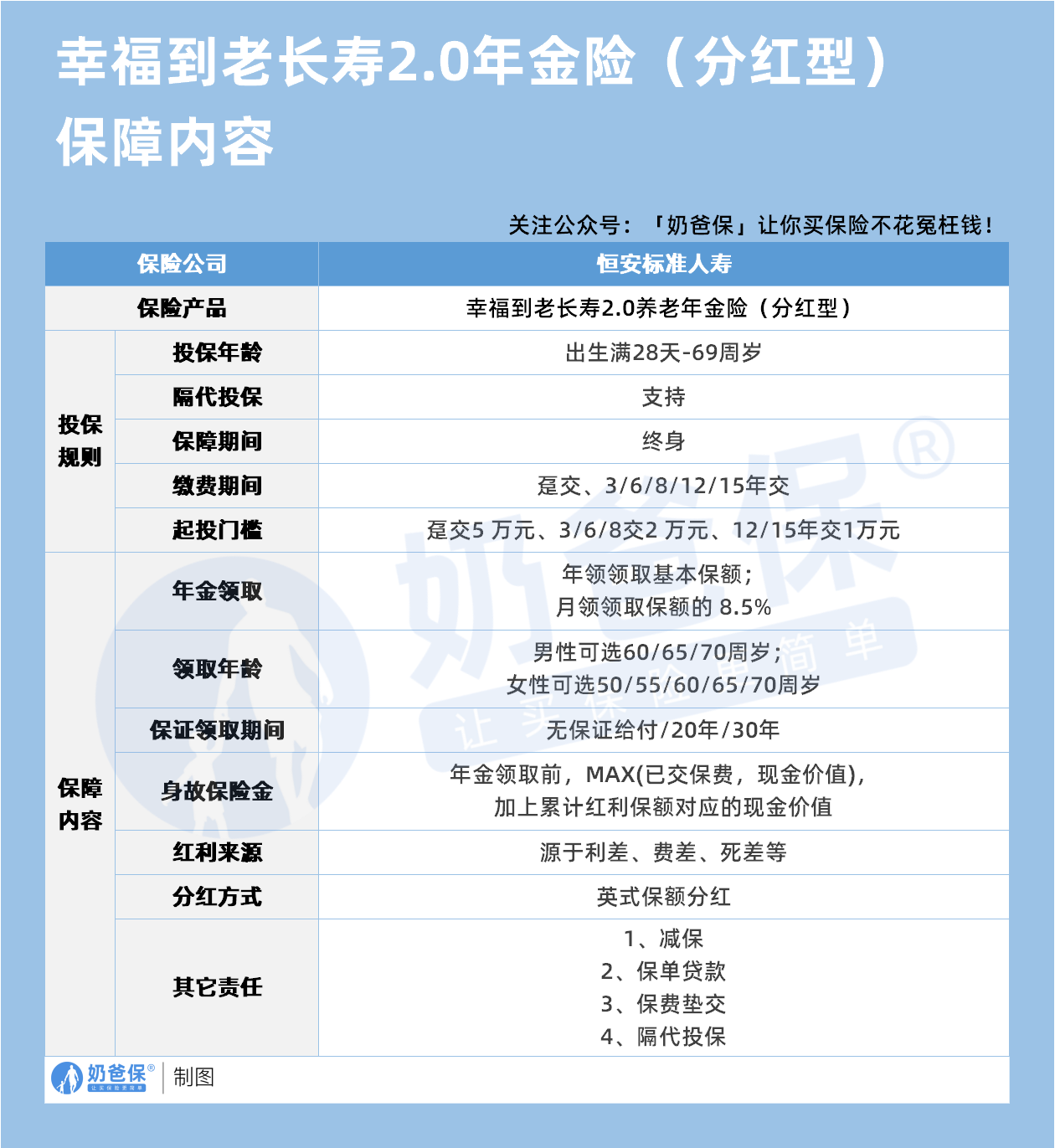 恒安标准幸福到老长寿2.0养老年金保险(分红型)保障内容