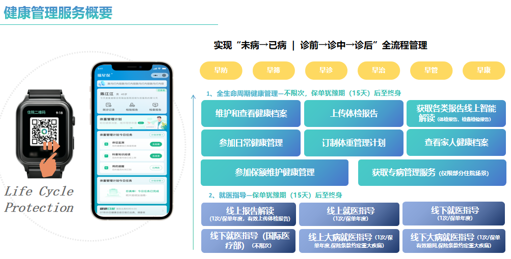 复星联合瑞星保重疾险(互联网)健康管理服务