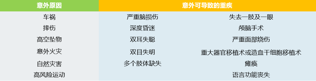 达尔文超越版意外导致重疾保障 达尔文超越版意外导致重疾保障
