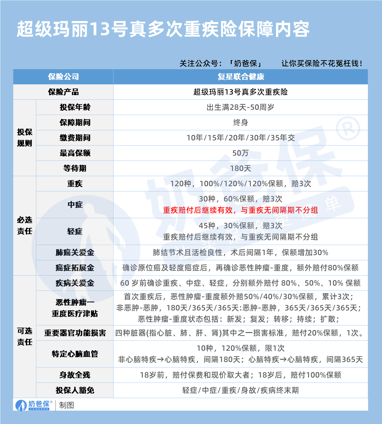 复星联合超级玛丽真多次保障内容