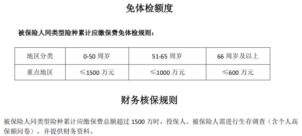 免体检额度和财务核保规则放宽