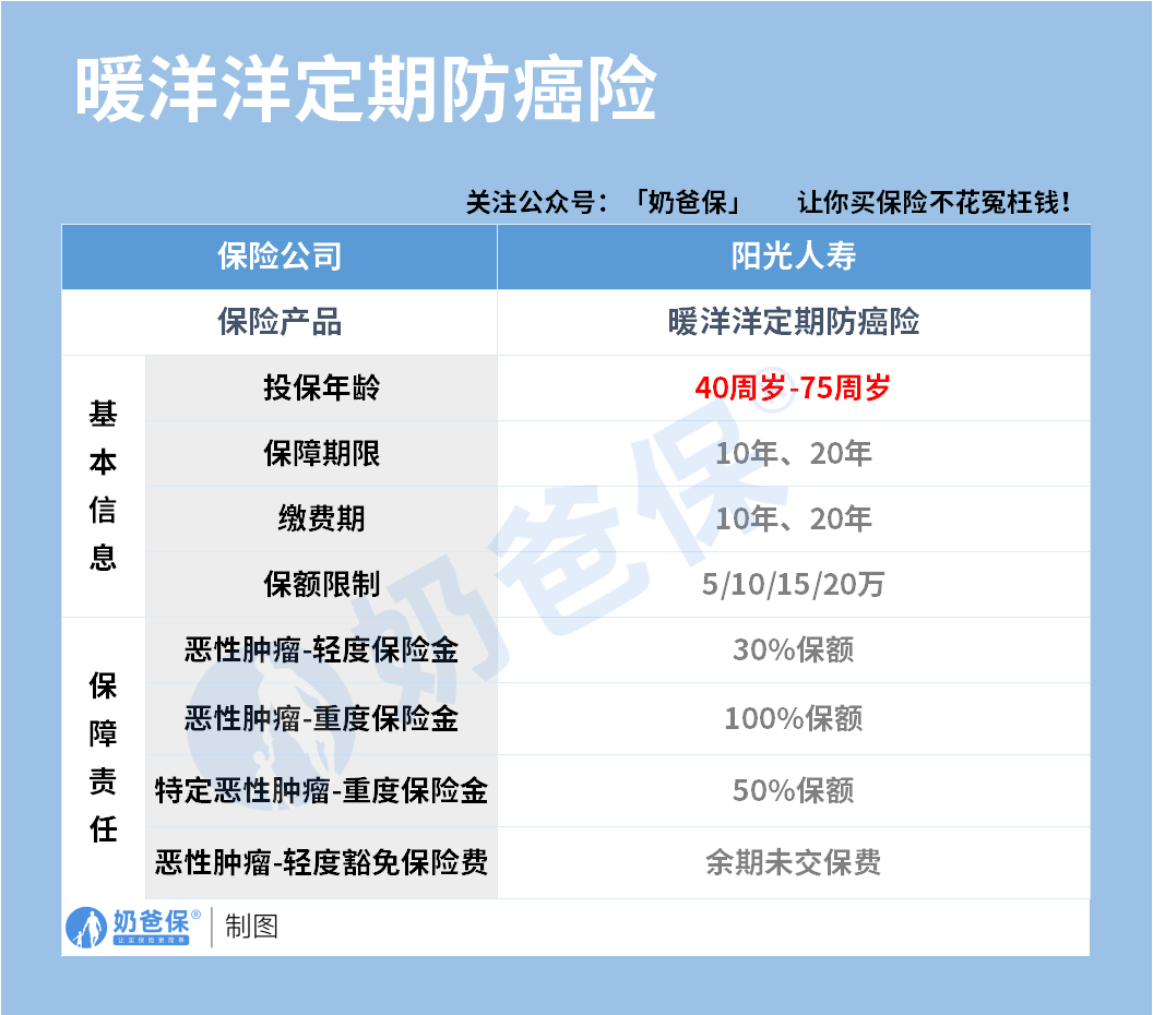 暖洋洋定期防癌险