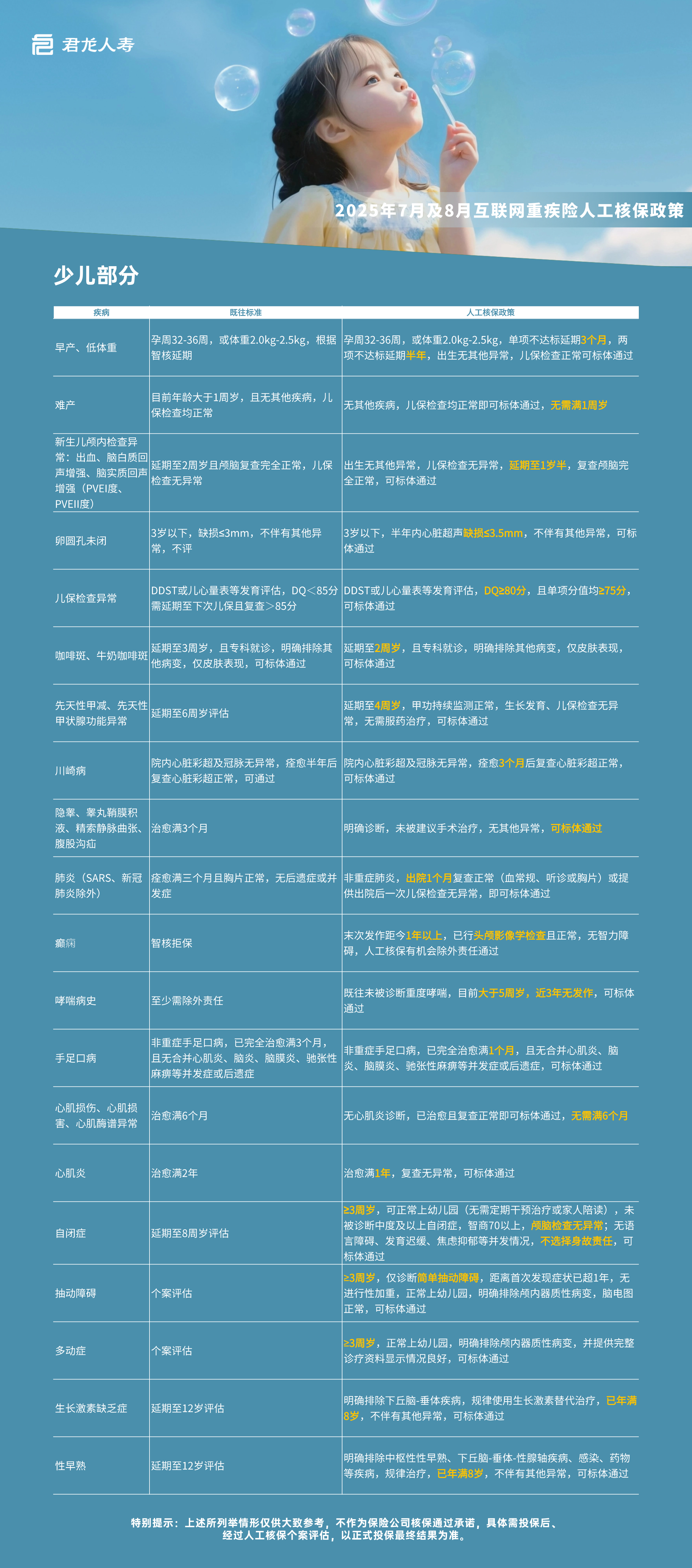 超级玛丽13号重疾险少儿人工核保放宽