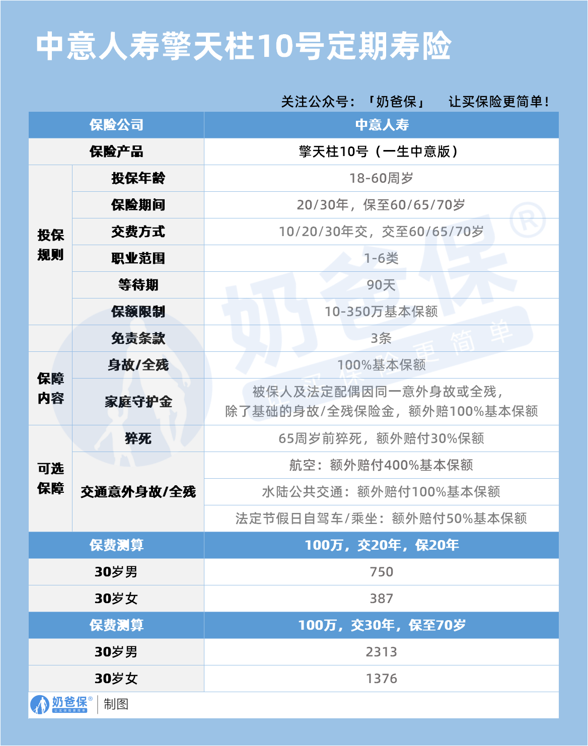 中意擎天柱10号(一生中意版)定期寿险保障内容