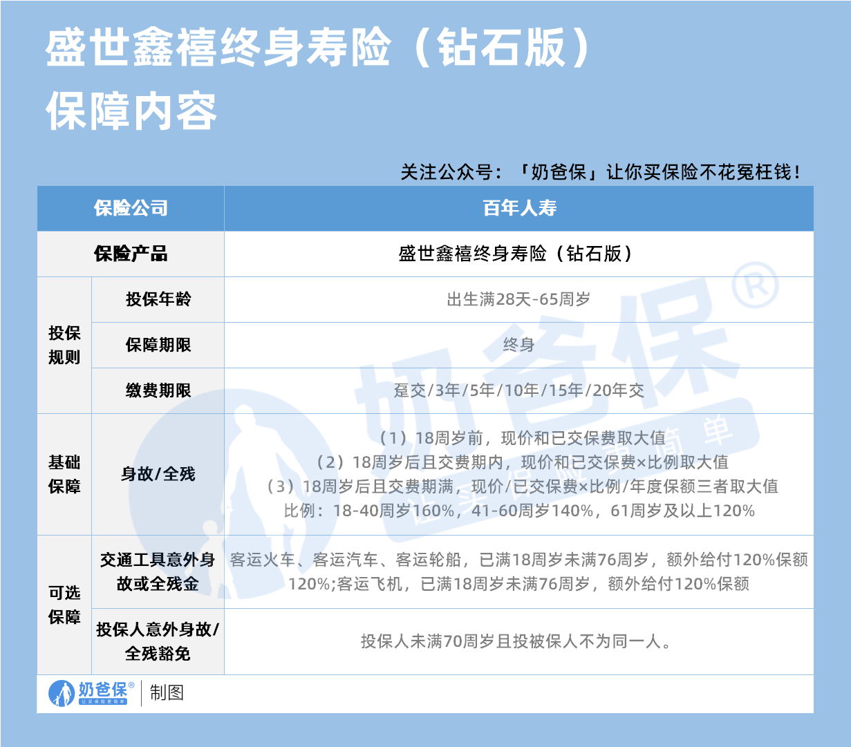 百年盛世鑫禧钻石版终身寿险保障内容