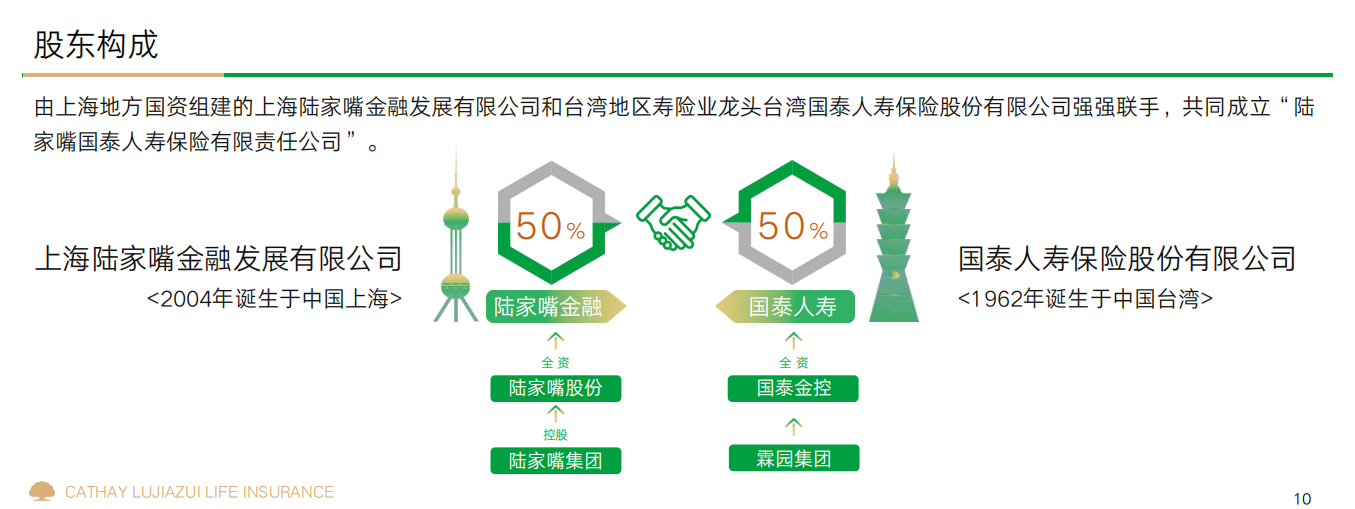 陆家嘴国泰人寿股东构成