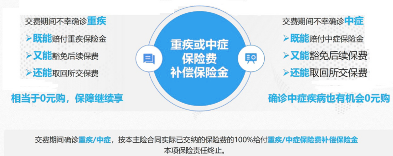 青云卫5号重疾或中症保费补偿