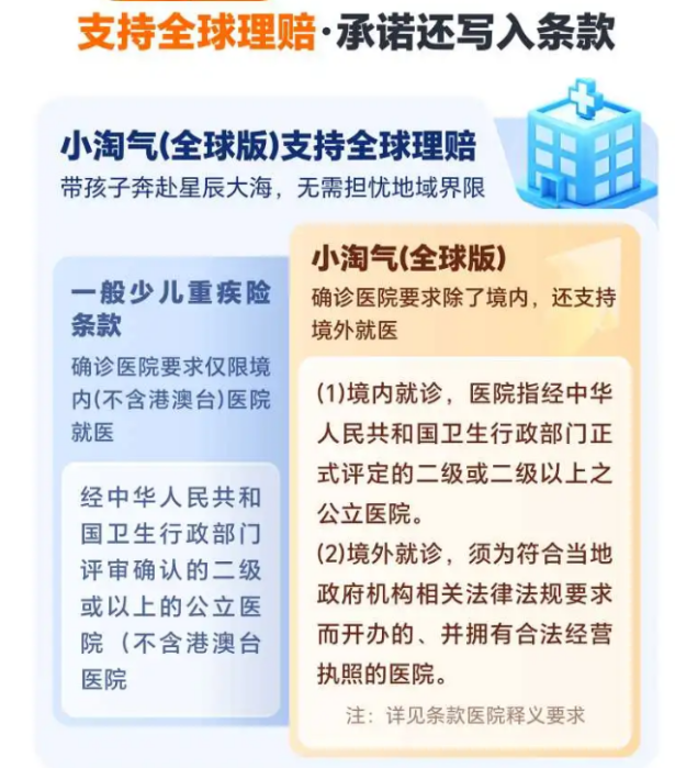 小淘气全球版儿童重疾险全球理赔