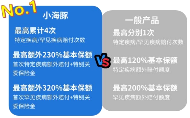 海保人寿小海豚少儿重疾险(互联网)少儿特疾