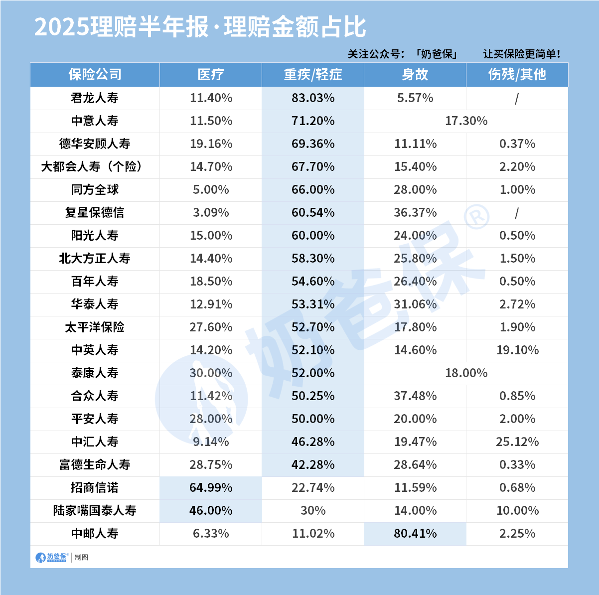 2025理赔半年报理赔金额