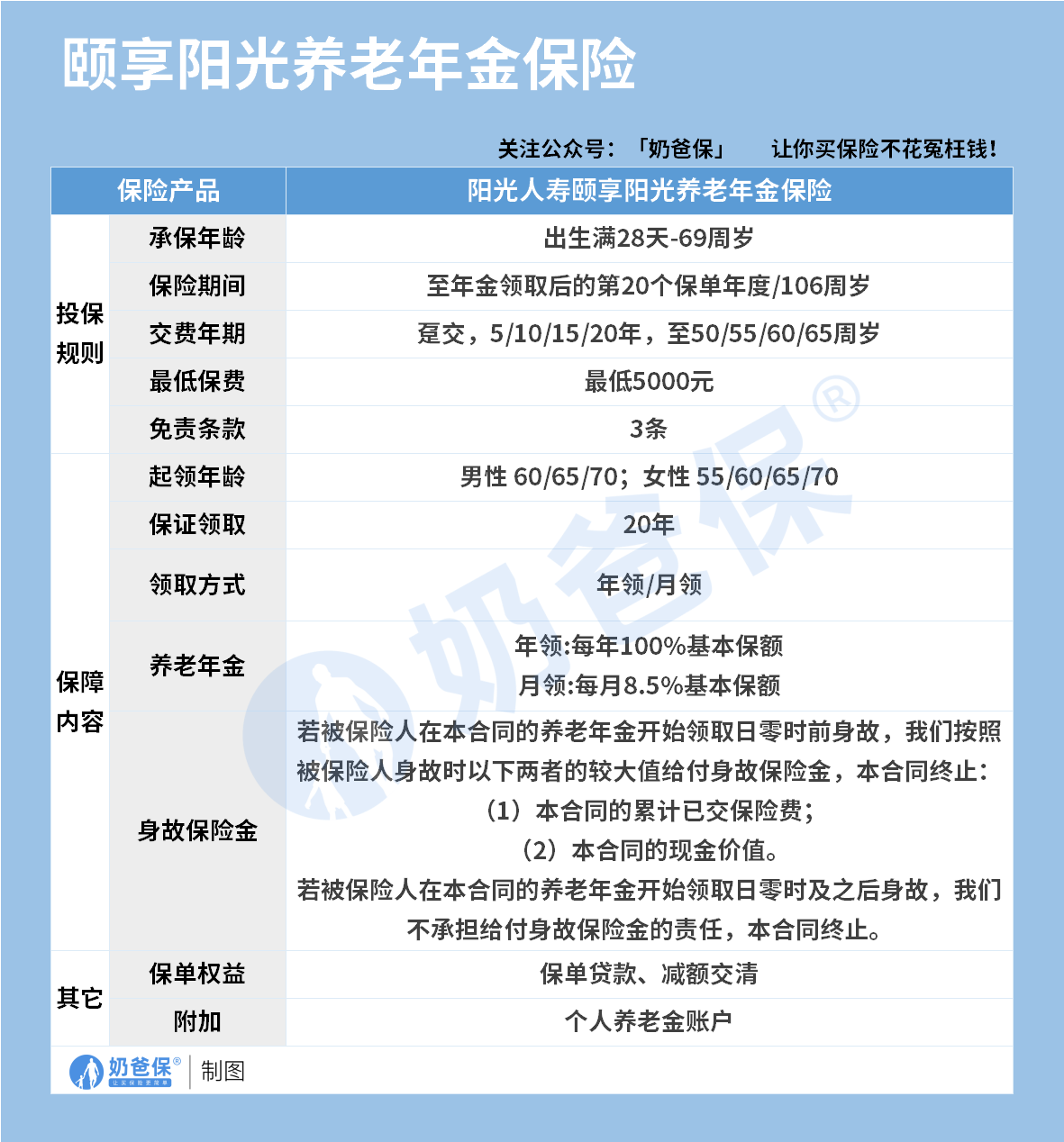 阳光人寿颐享阳光养老年金保险保障内容
