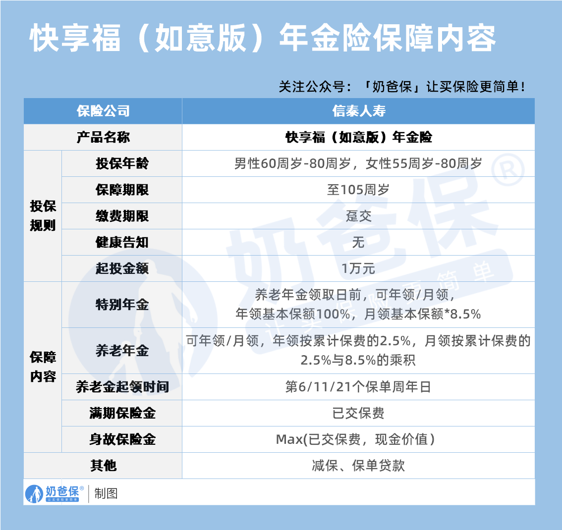 信泰快享福(如意版)年金险保障内容