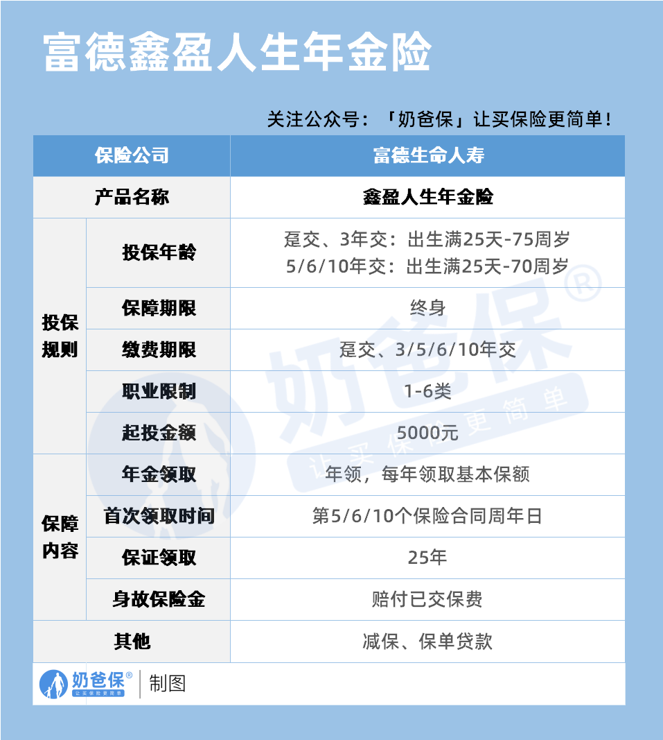 富德鑫盈人生年金险保障内容