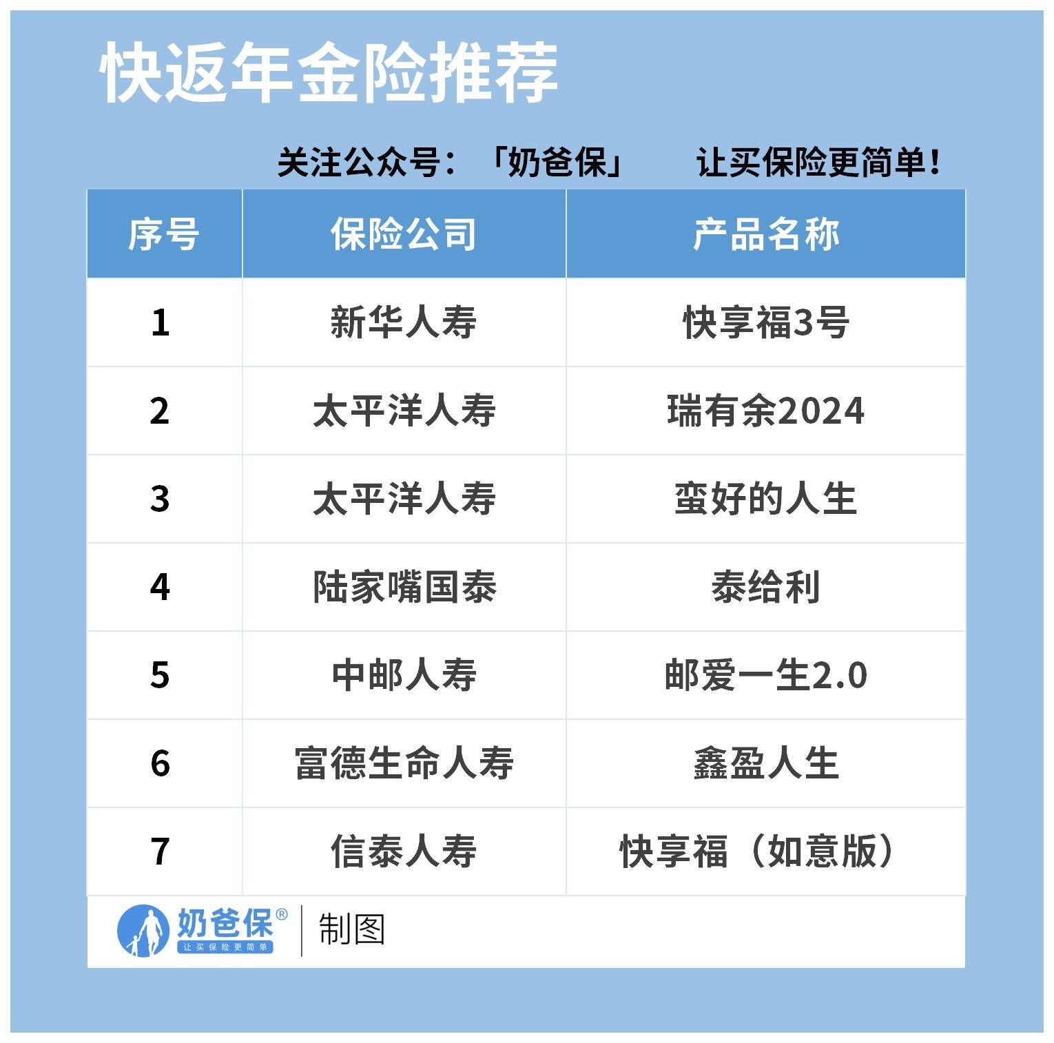 快返型年金险推荐