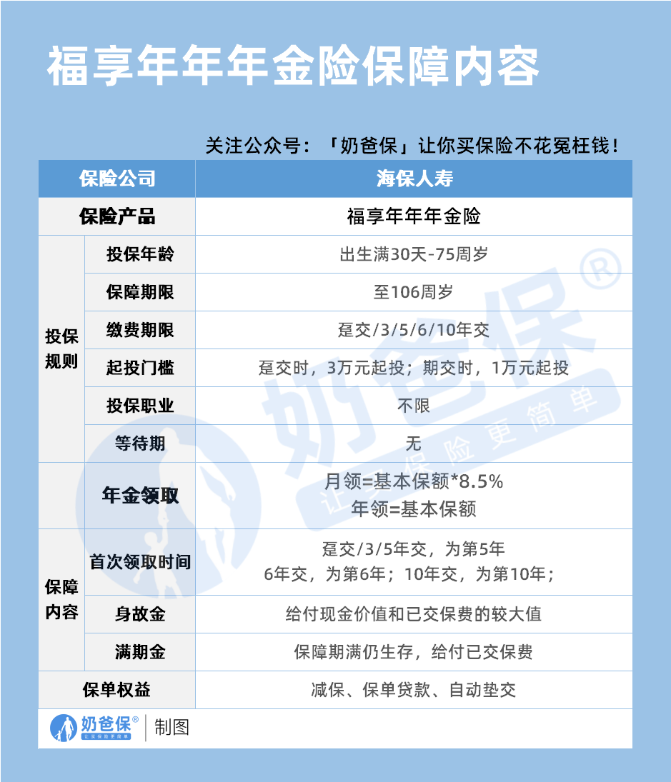福享年年年金险保障内容 福享年年年金险保障内容