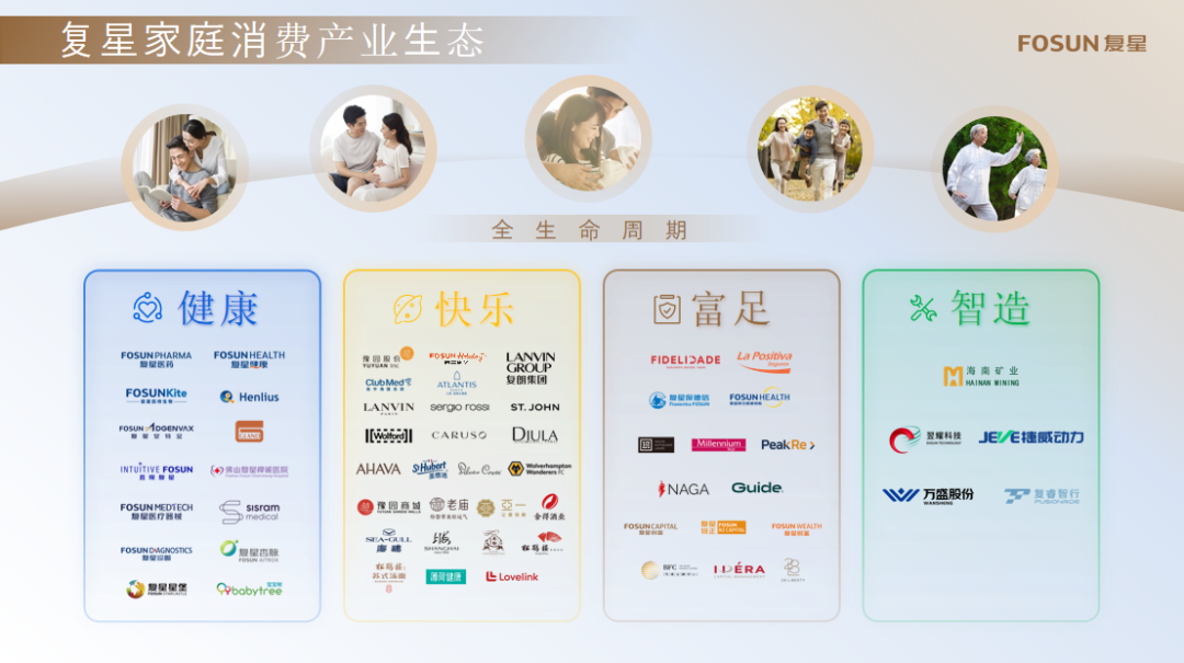 复星保德信会员服务