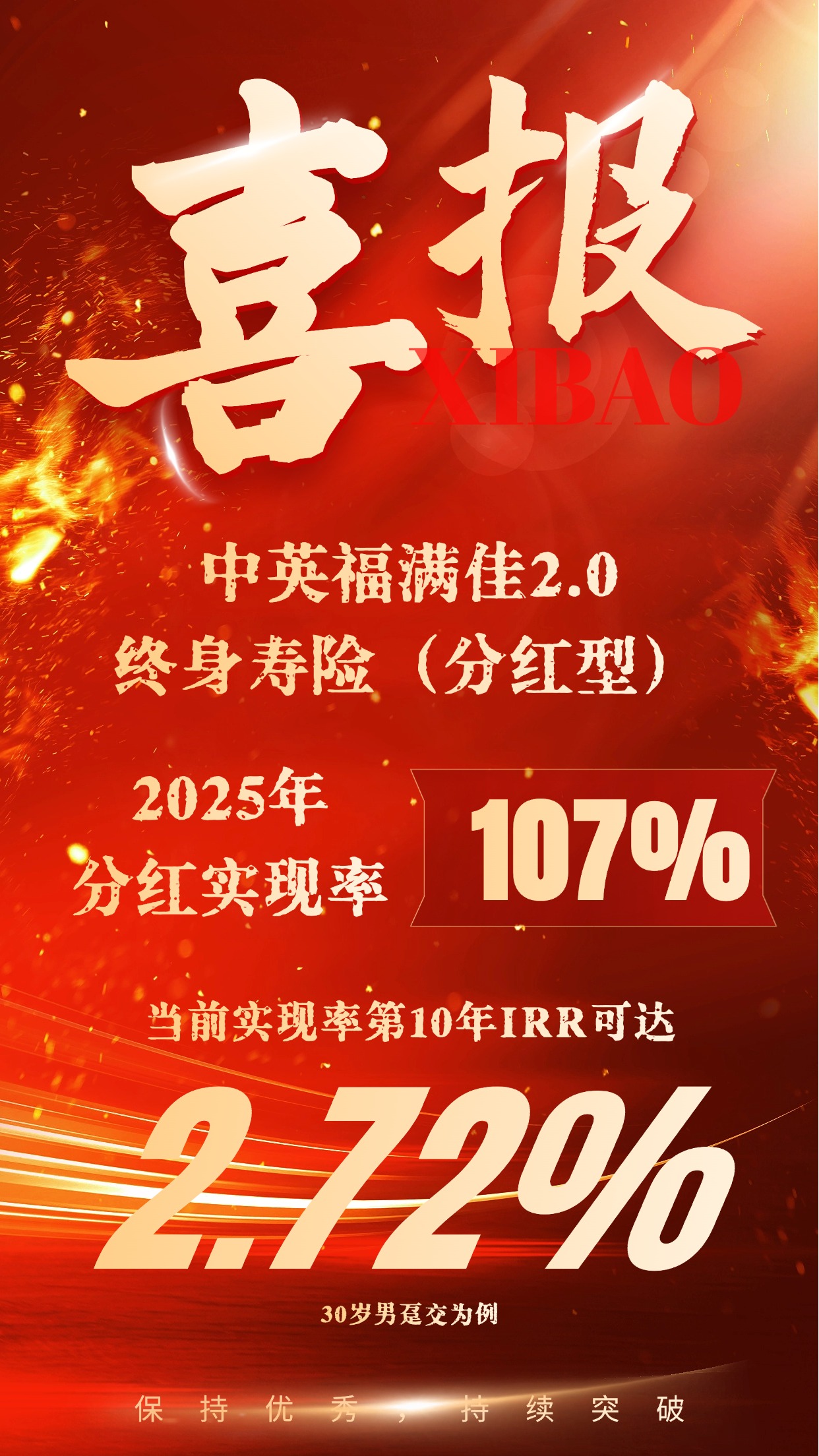 福满佳2.0增额终身寿分红型分红实现率