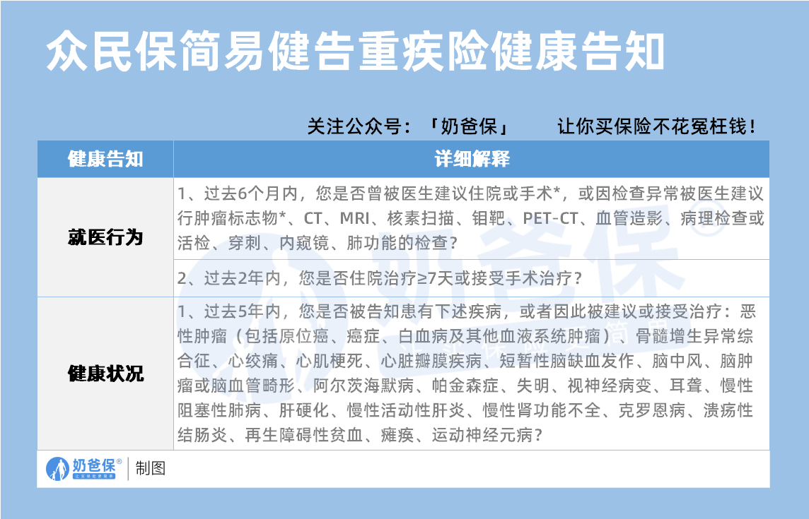 众民保简易健告重疾险健康告知